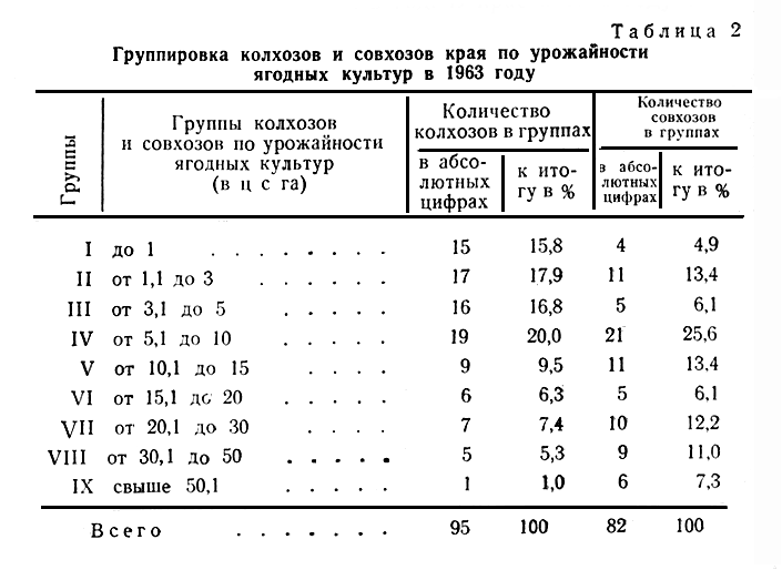  2.           1963 