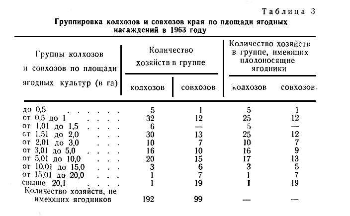  3.           1963 