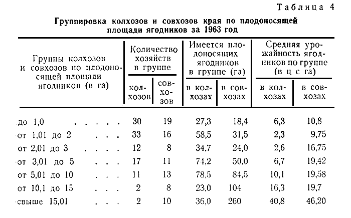  4.           1963 