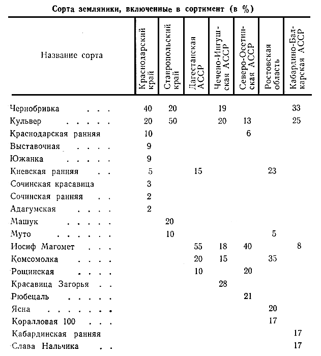  ,    ( %)