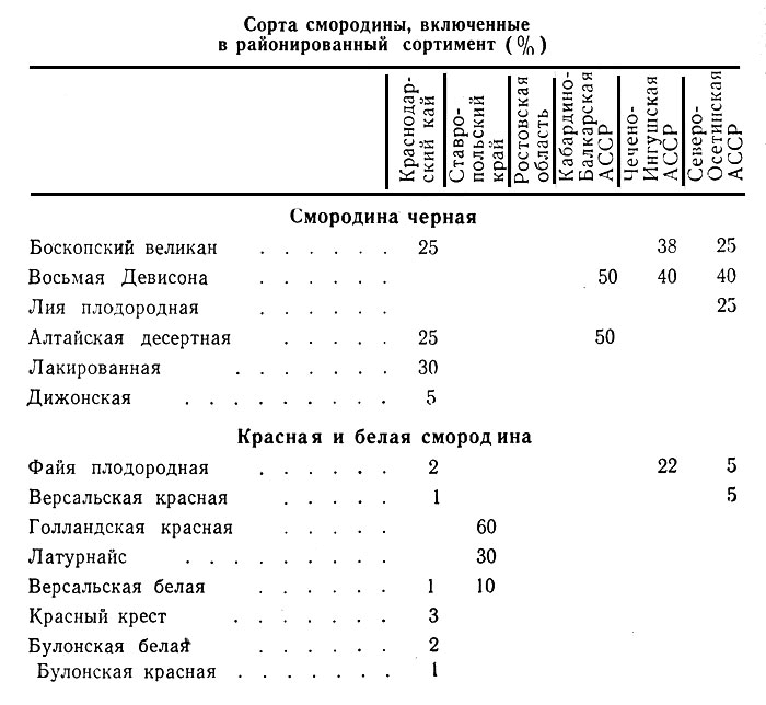 1.  ,     (%)