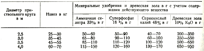  5.  ,               