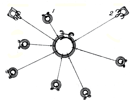 . 87.    : 1 -        ; 2 -  ,    ,     