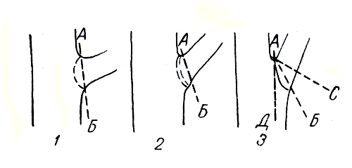 . 69.     : 1  2 -    ; 3 -     