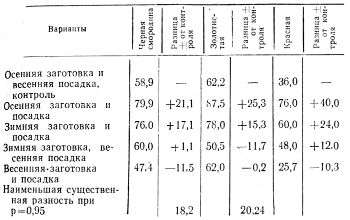  2.           , %