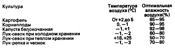  2.     