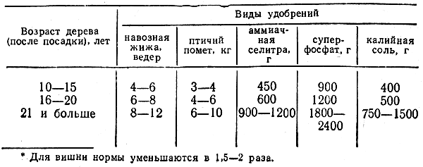  1.            , , , , 