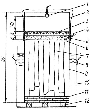 . 1.     : 1 - ; 2 - ; 3 - ; 4   ; 5  ; 6  ; 7   ; 8  ; 9    ( 200 ); 10   ; 11 - ; 12 -   